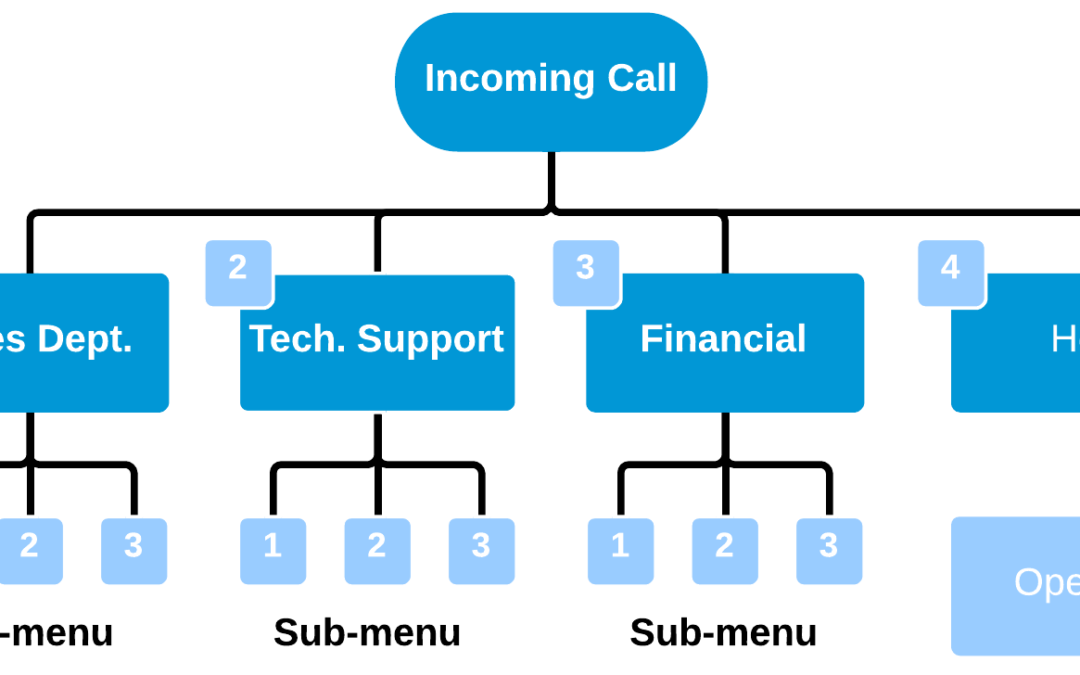 Is your IVR letting you down?