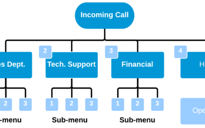 Is your IVR letting you down?